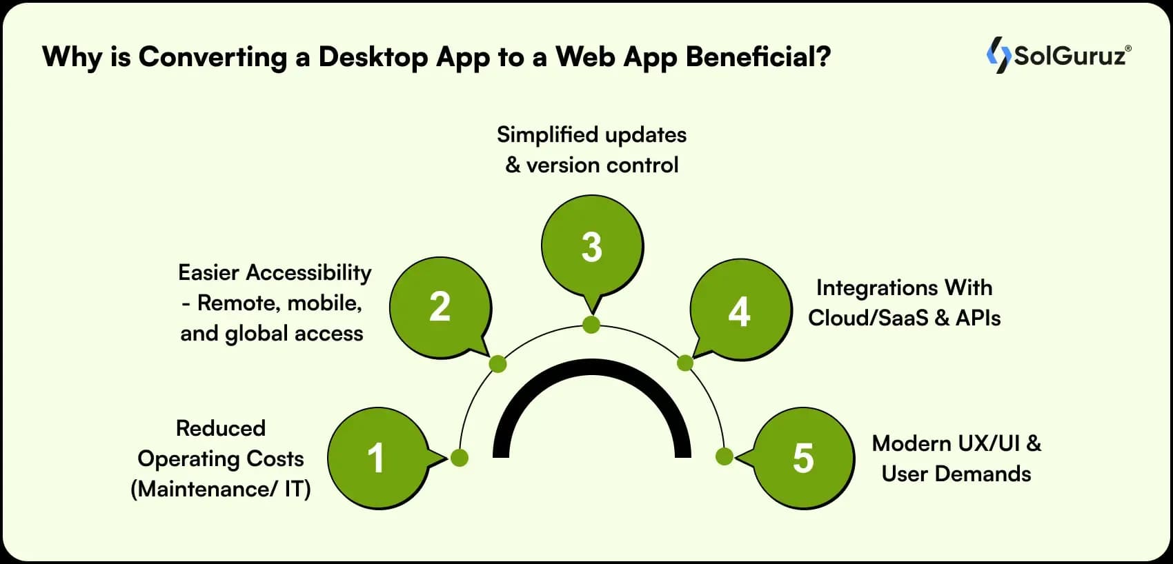 why is converting a desktop app to a web app beneficial