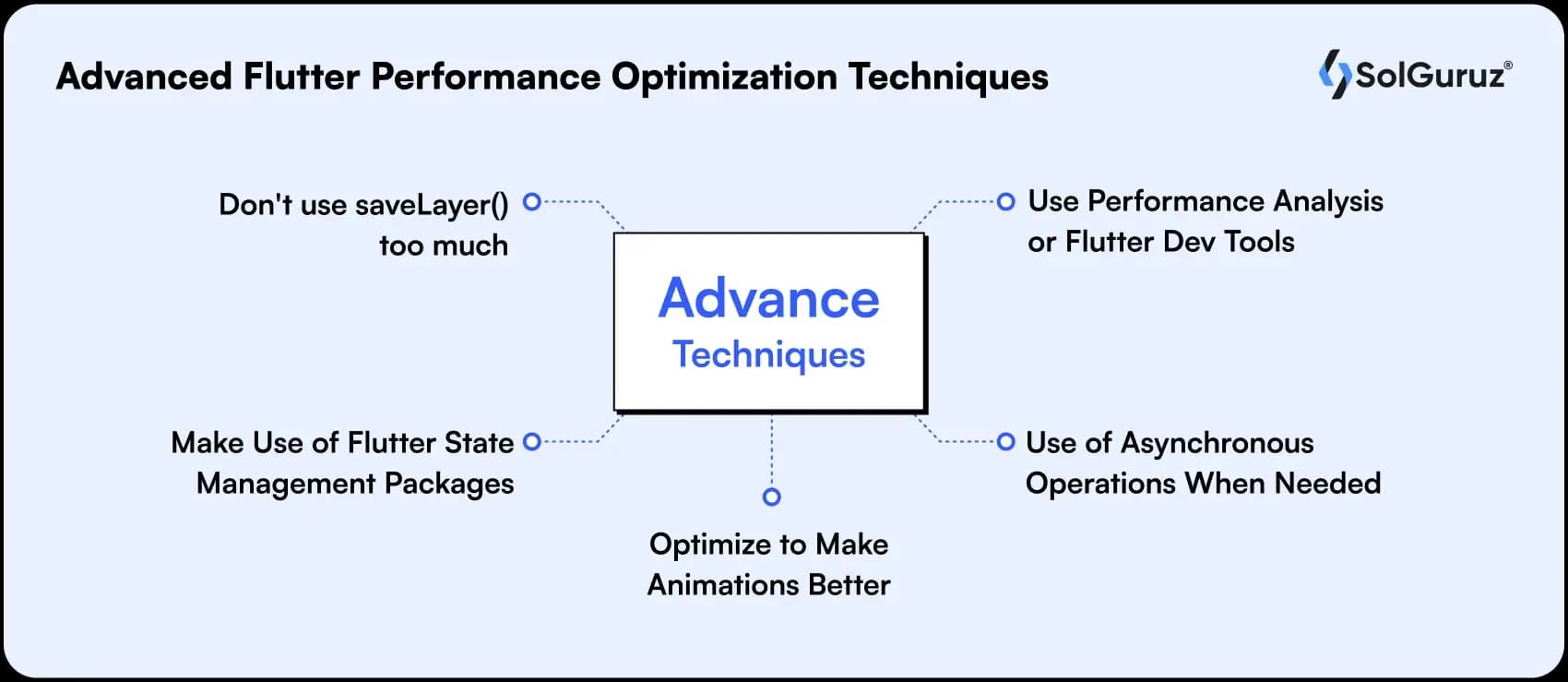 advanced flutter performance optimization techniques