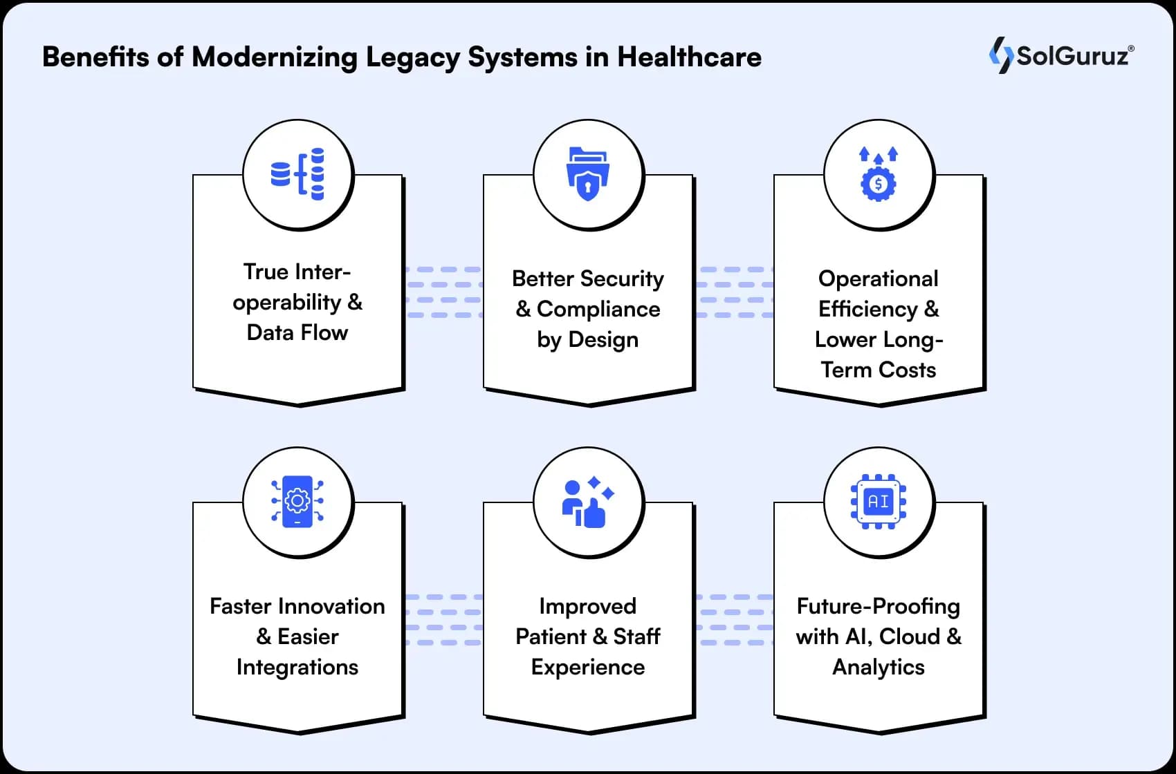 benefits of modernizing legacy software in healthcare