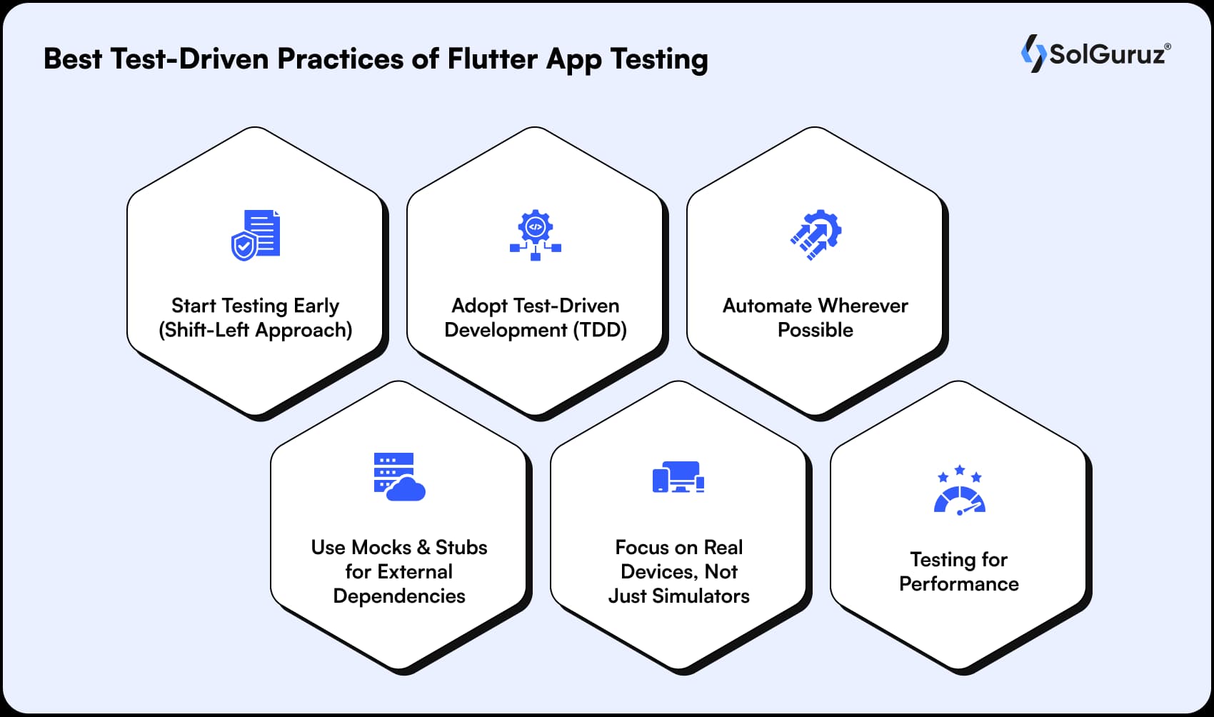 best test driven practices of flutter app testing
