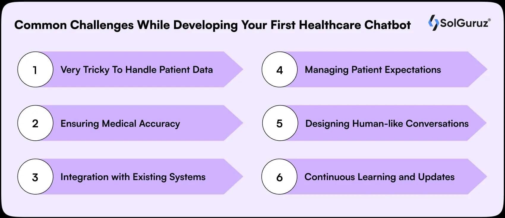 common challenges while developing your first healthcare chatbot