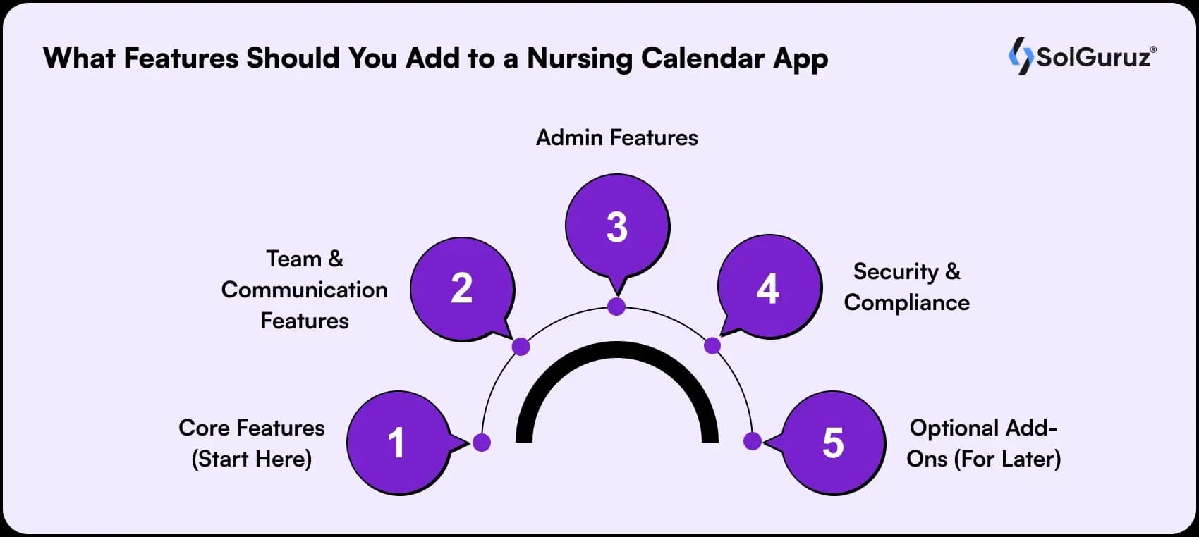 features for nursing calendar app like nursegrid