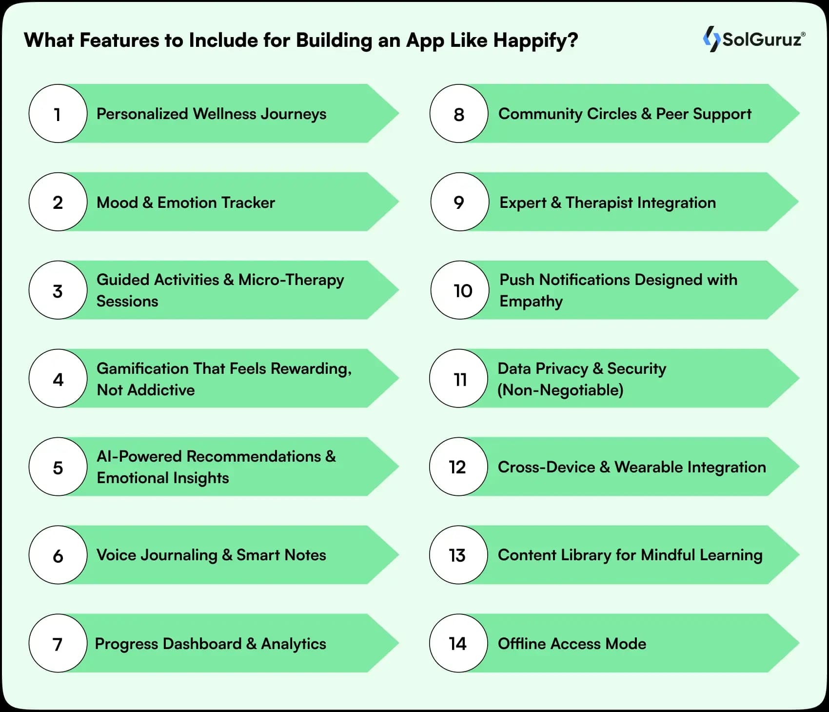 features to include for building an app like happify