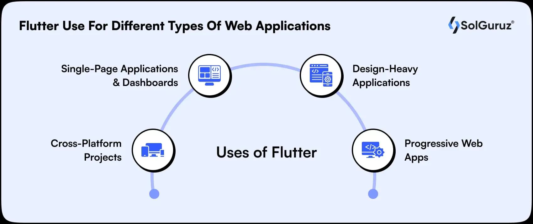 flutter use for different types of web applications