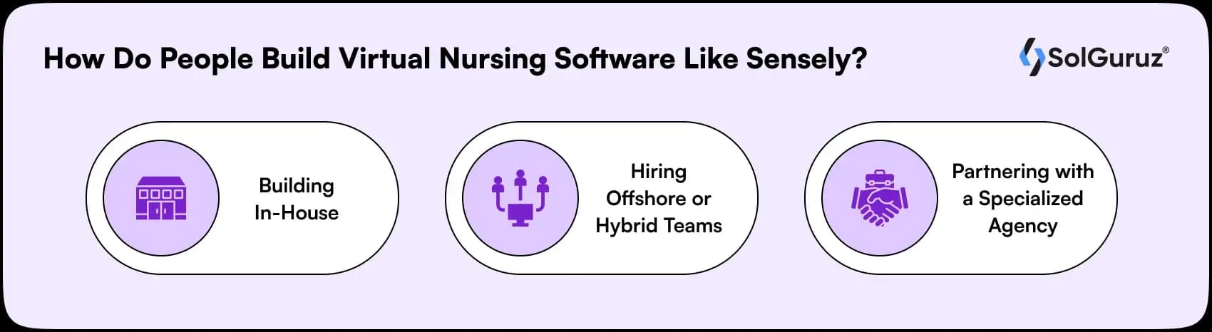 how do people build virtual nursing software like sensely