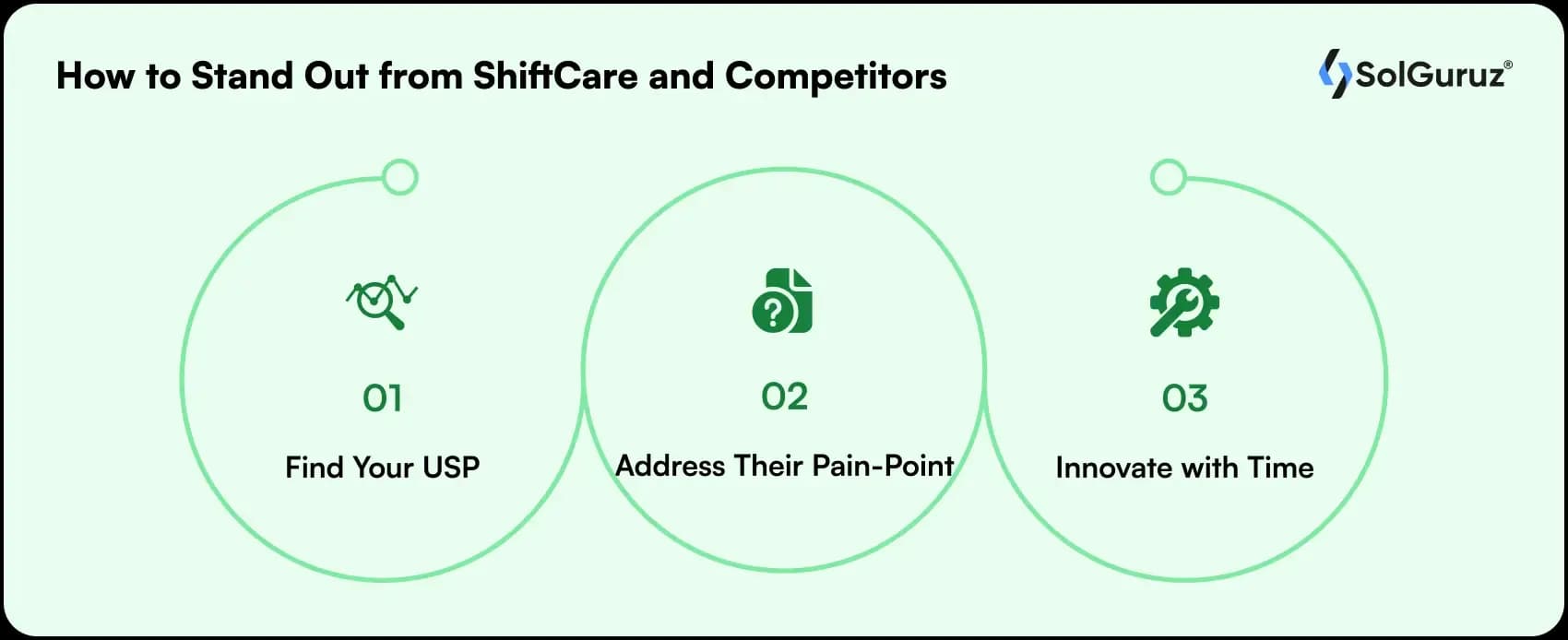 how to stand out from shiftcare and competitors