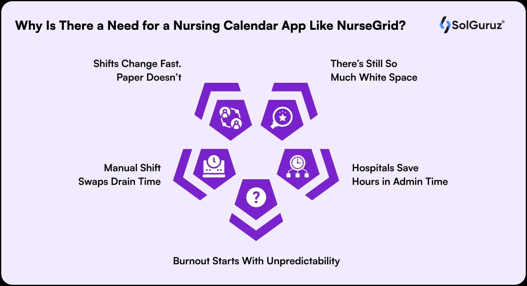 make an app like nursegrid