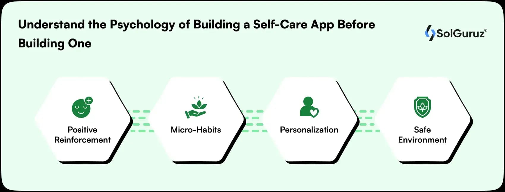 make an self care app like happify