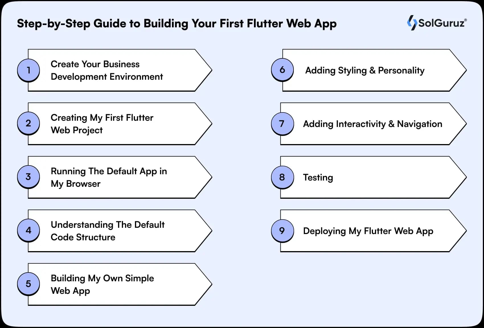 step by step guide to building your first flutter web app