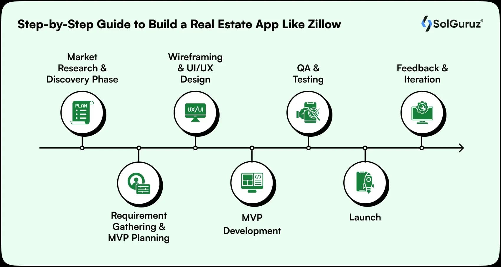 step by step guide to make an app like zillow