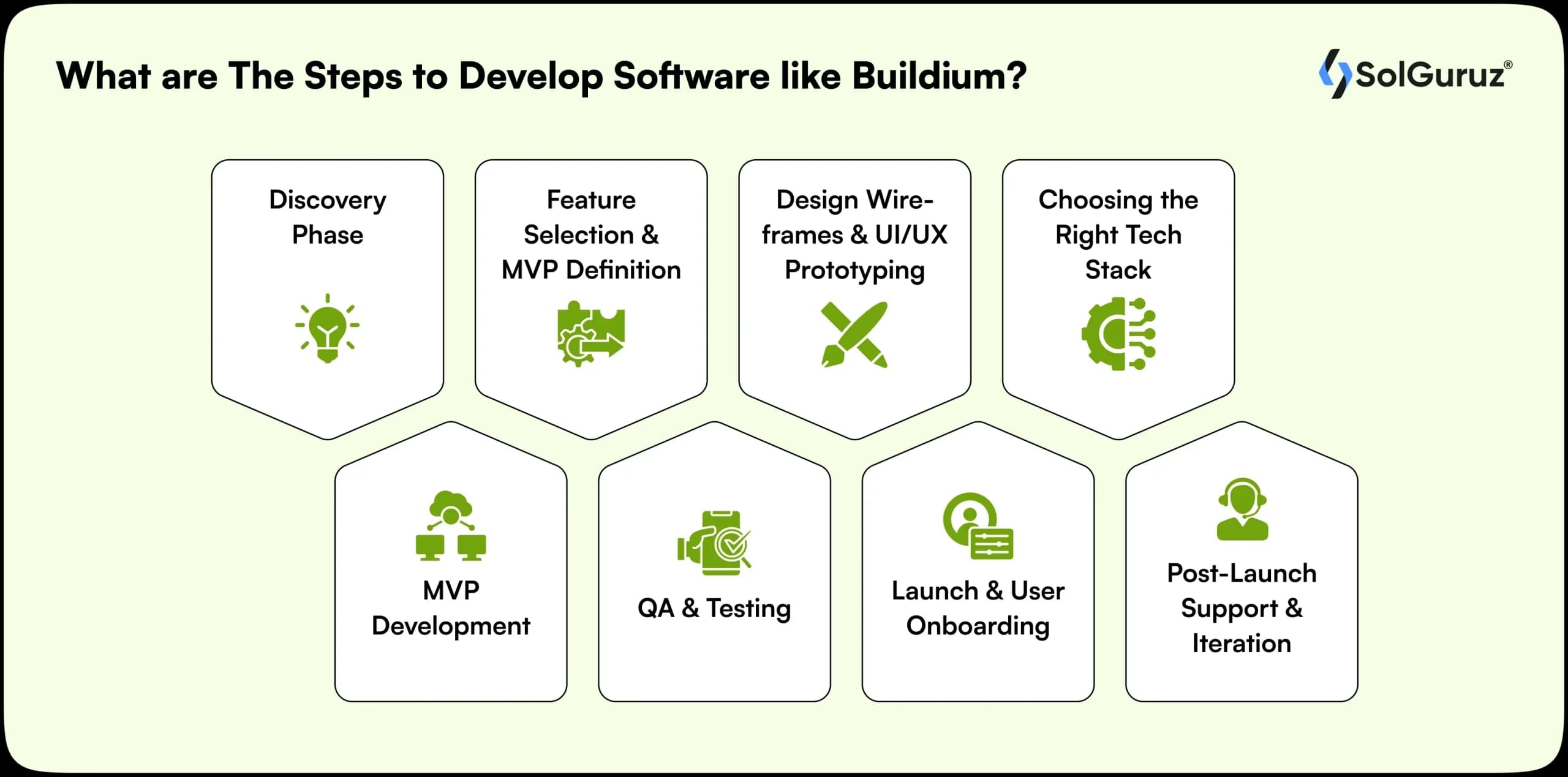 steps to make an software like buildium
