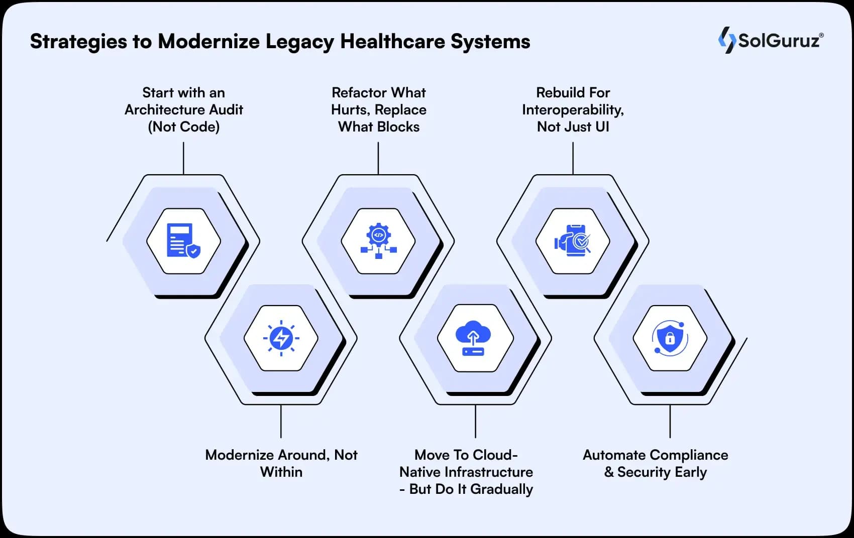strategies to modernize legacy healthcare systems