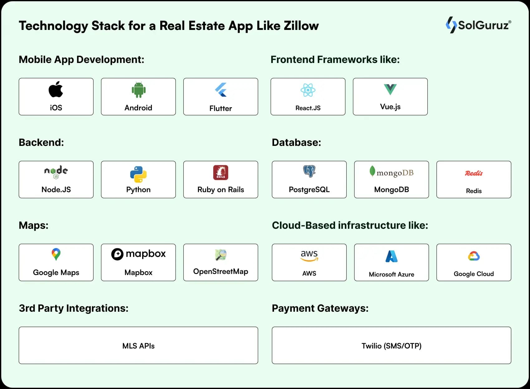 technology stack for a real estate app like zillow