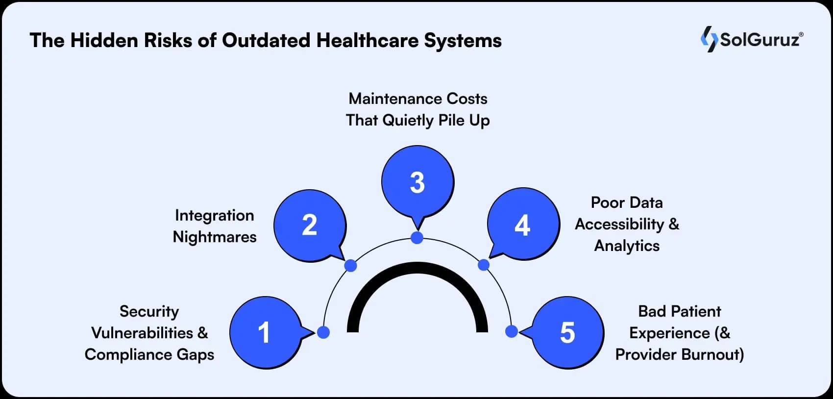 the hidden risks of outdated healthcare systems