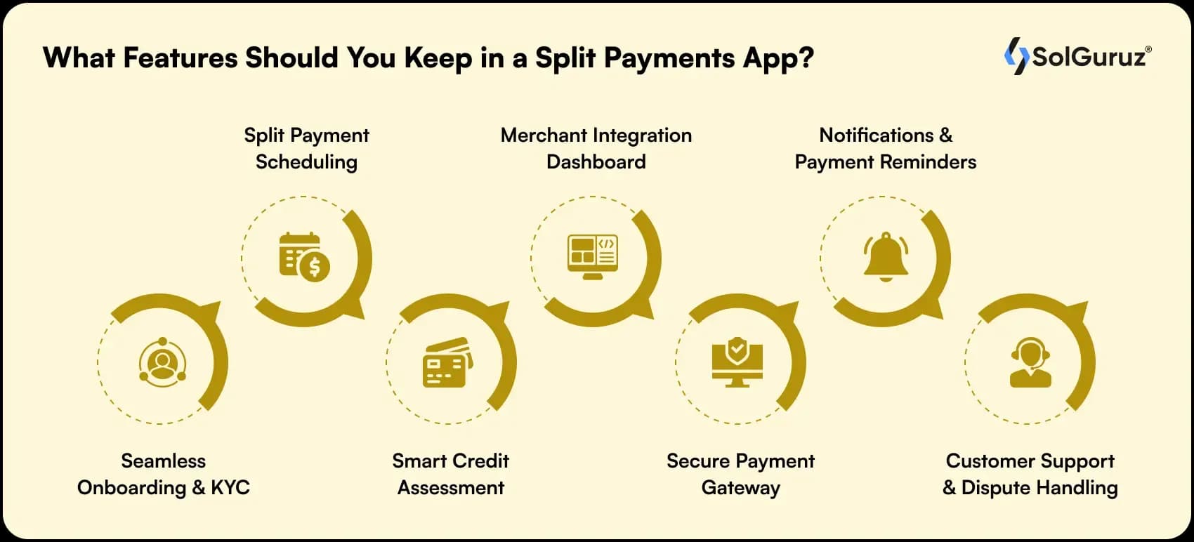 what features should you keep in a split payments app
