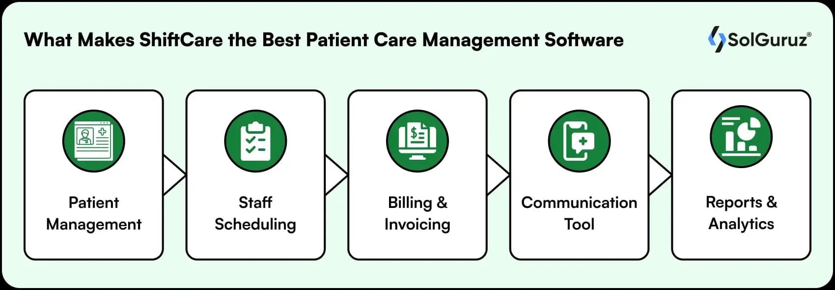 what makes shiftcare the best patient care management software