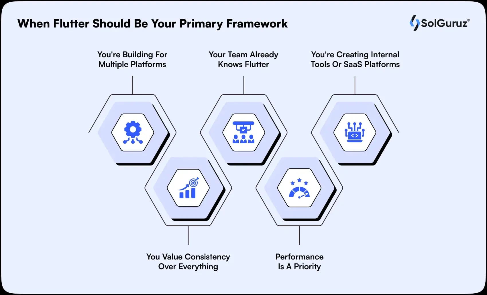 when flutter should be your primary framework