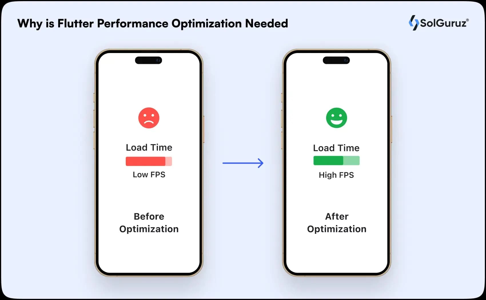 why is flutter performance optimization needed