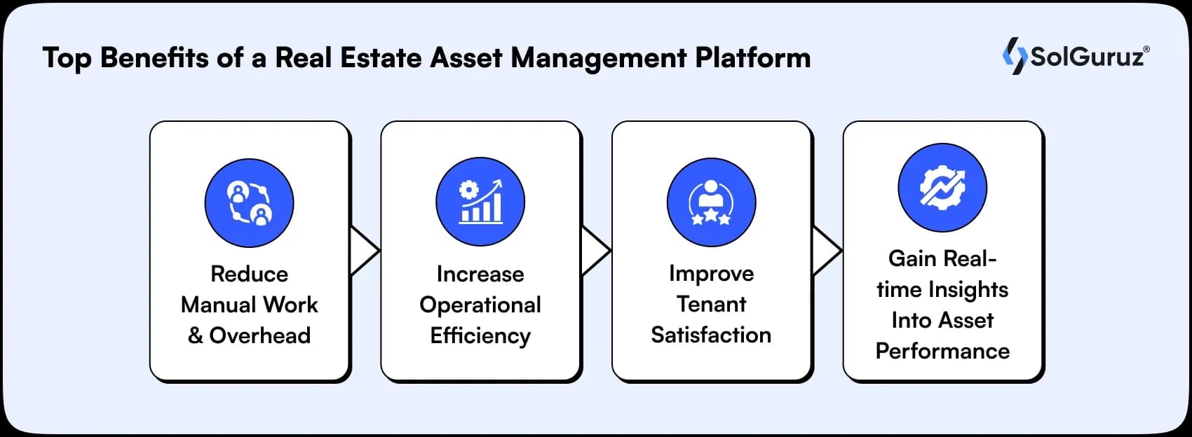 benefits of a real estate asset management platform