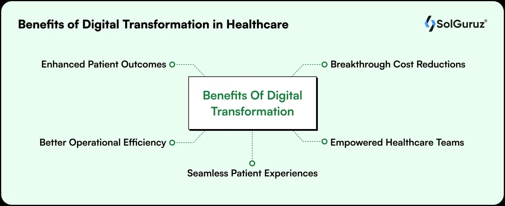 benefits of digital transformation