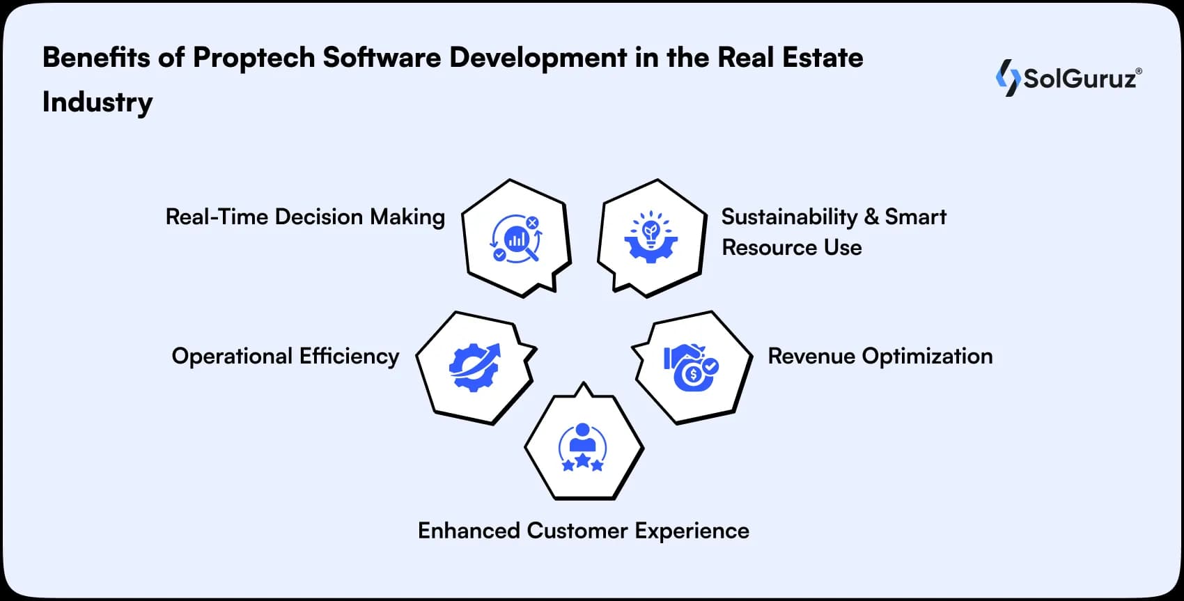 benefits of proptech software development in the real estate industry