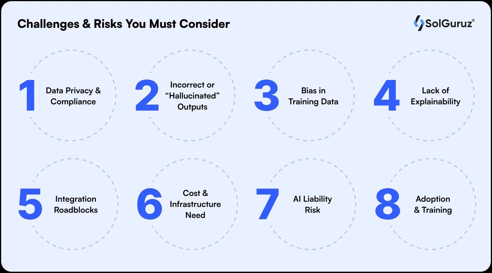 challenges and risks you must consider