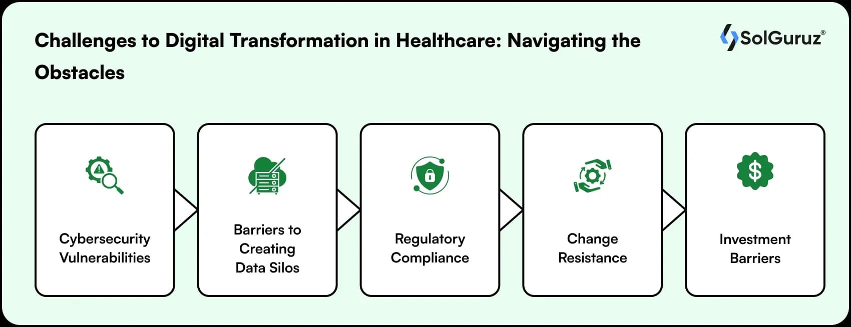 challenges to digital transformation navigating the obstacles in healthcare