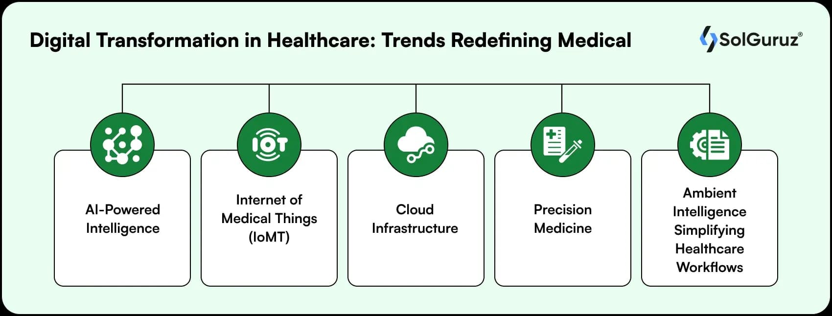 digital transformation in healthcare: trends redefining medical