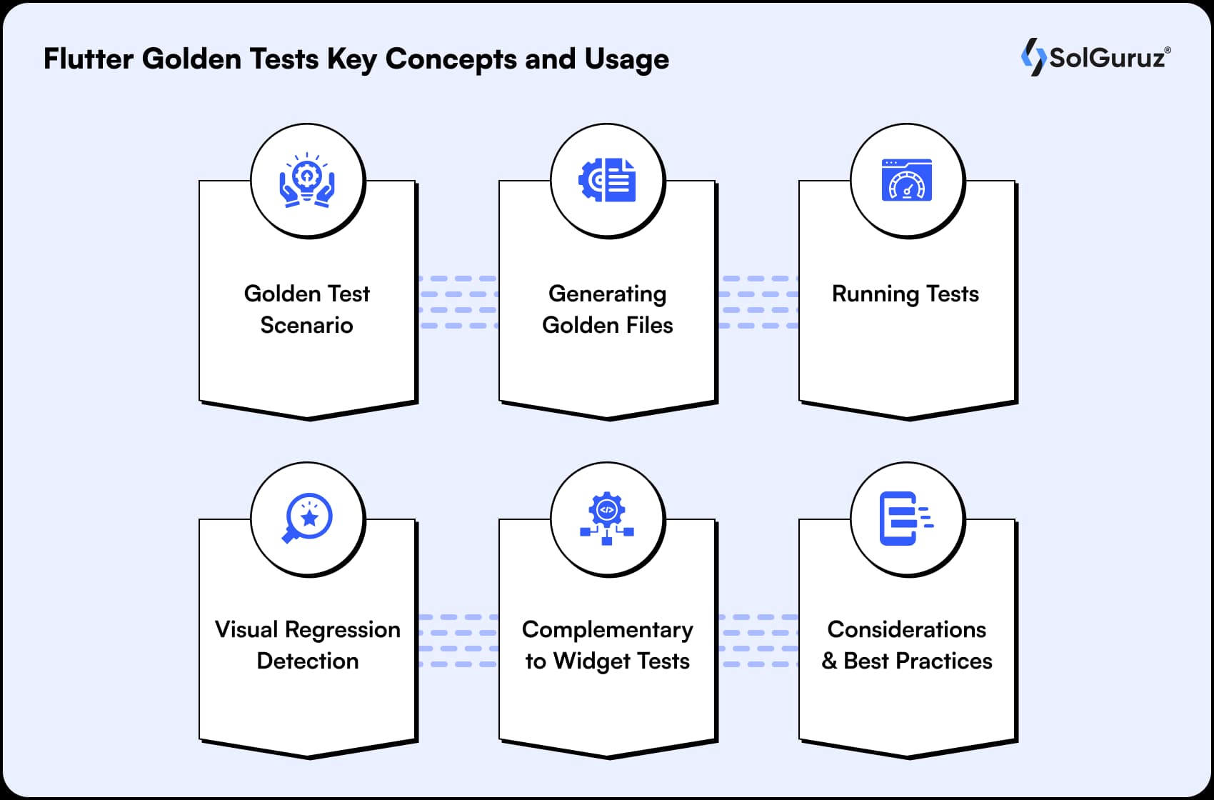 flutter golden tests key concepts and usage
