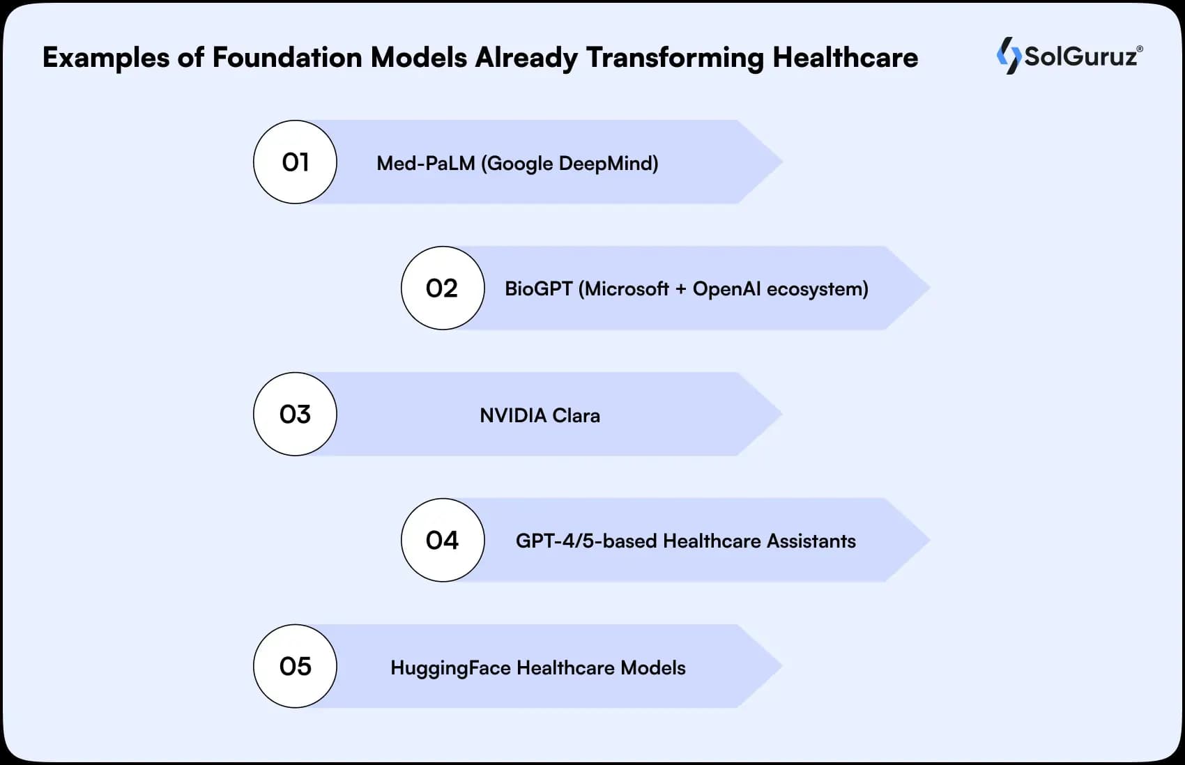 foundation models transforming healthcare