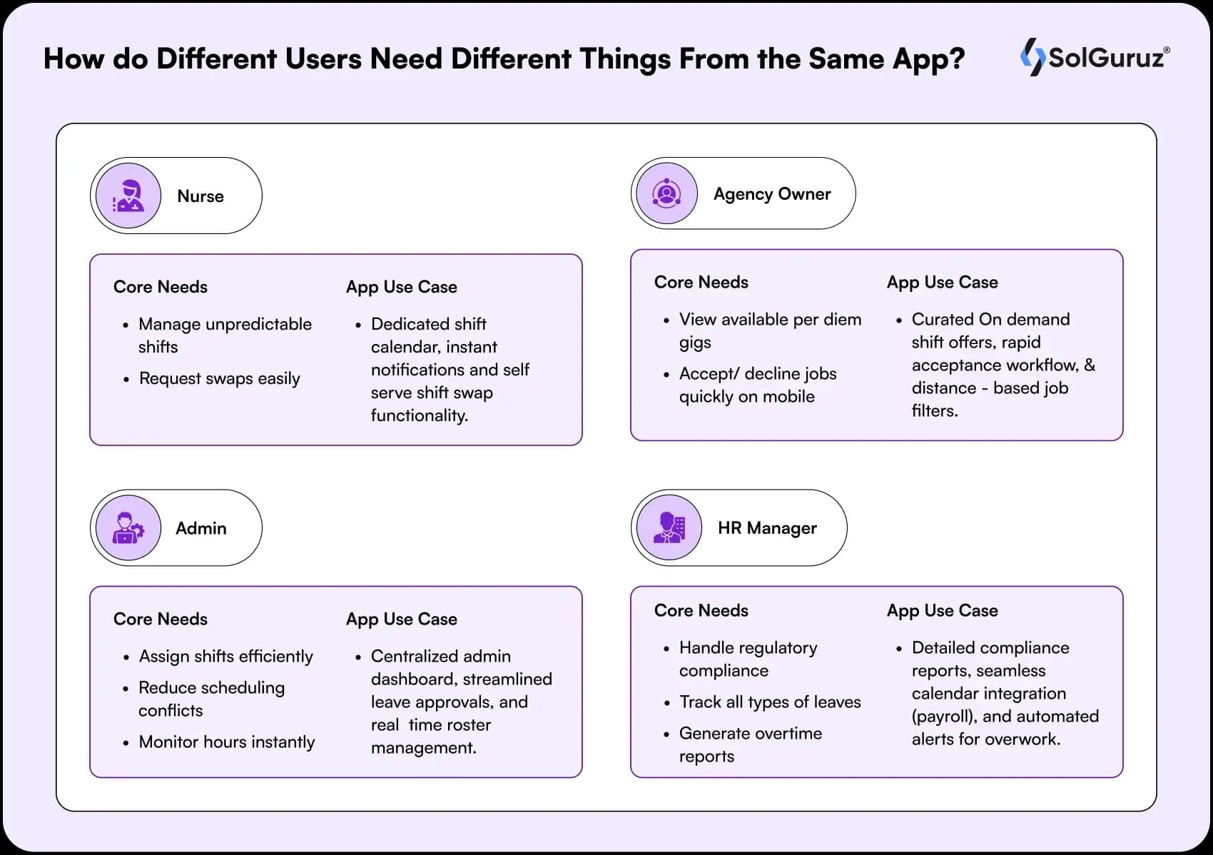 how do different users need different things from the same app