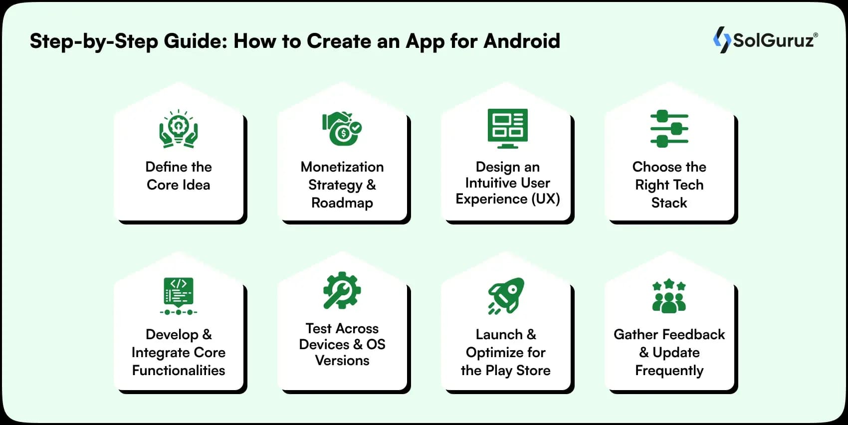 step by step guide of how to create an app for android
