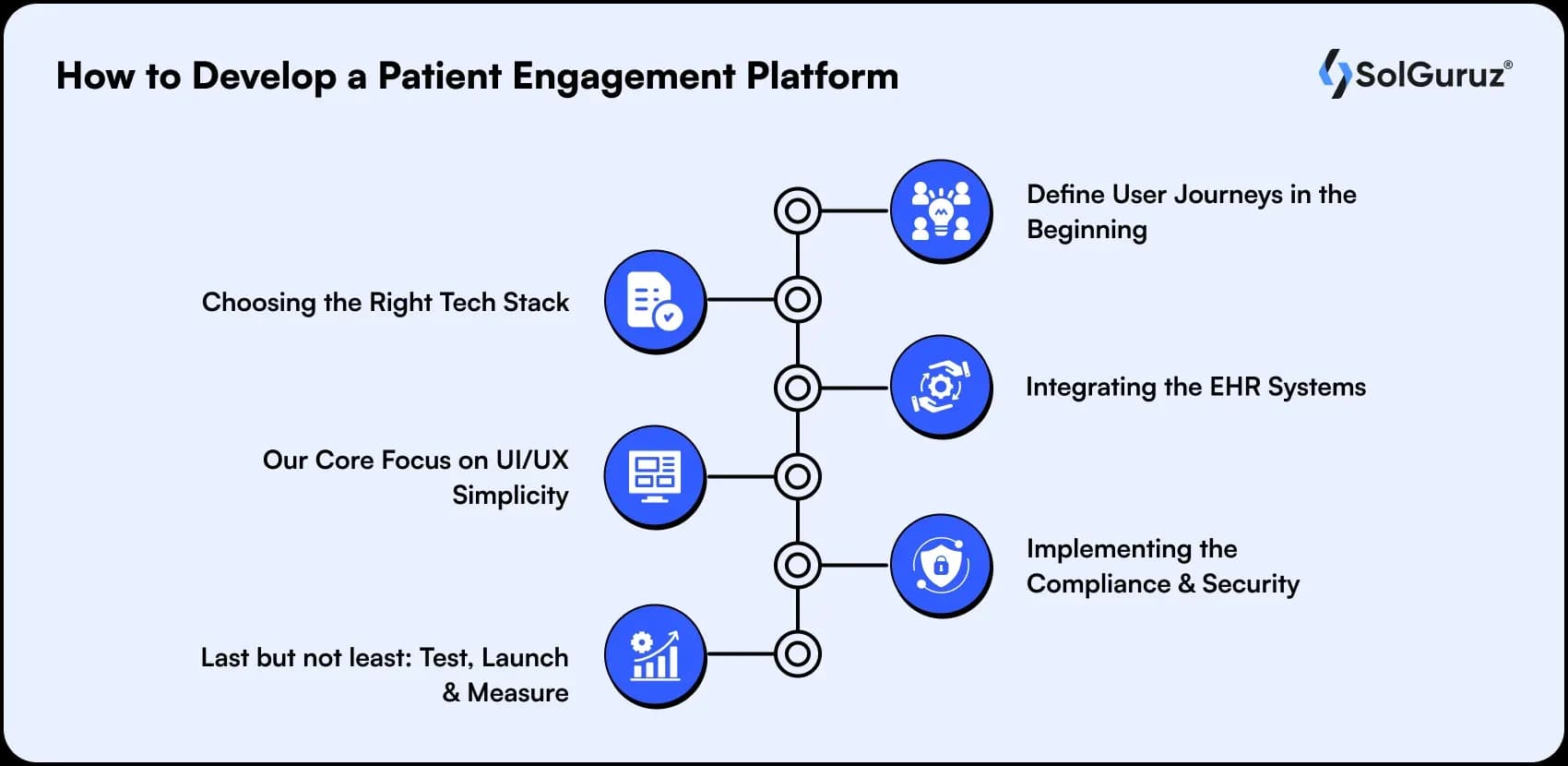 how to develop a patient engagement platform