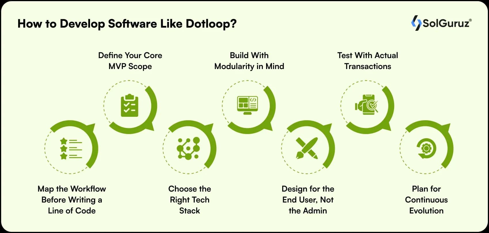 how to develop software like dotloop