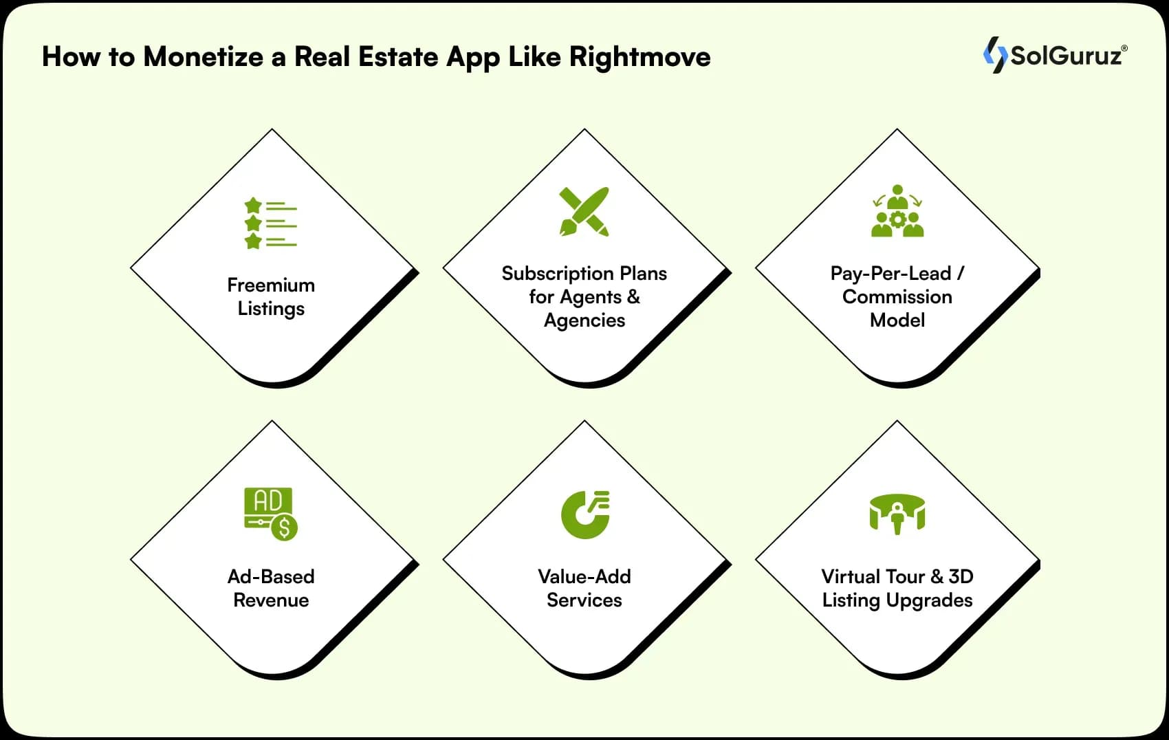 how to monetize a real estate app like rightmove