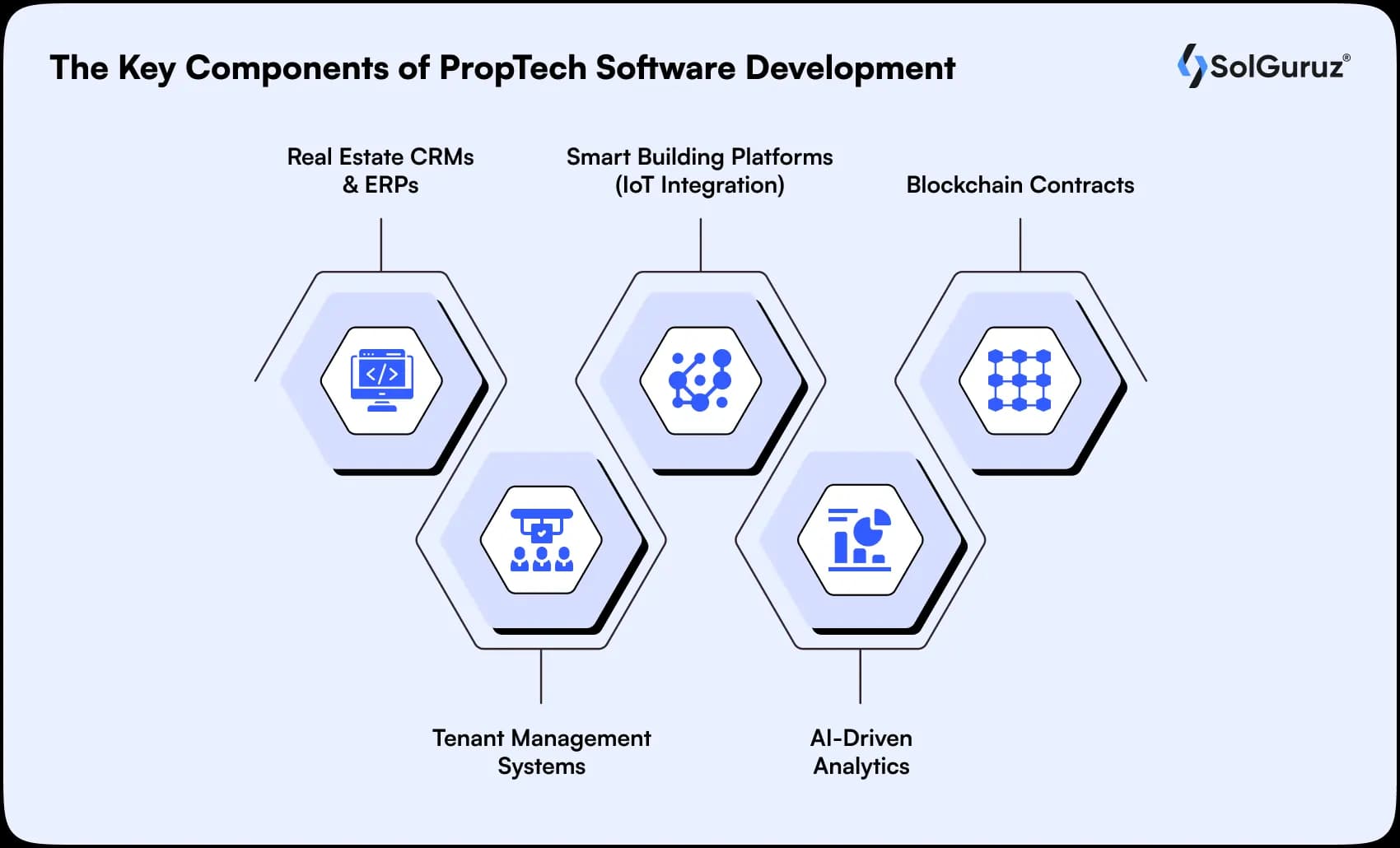 key components of proptech software development