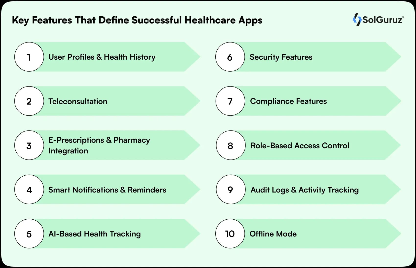 key features that define successful healthcare apps
