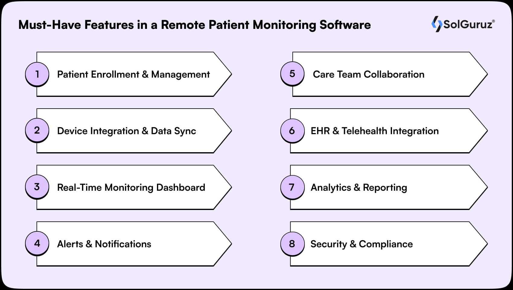 must have features in a remote patient monitoring software