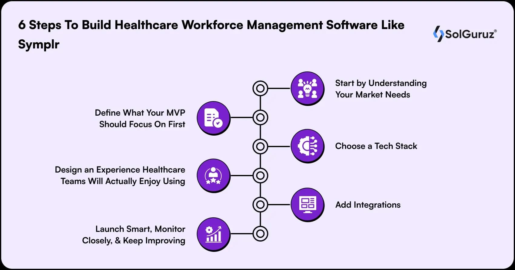 steps to build healthcare workforce management software like symplr