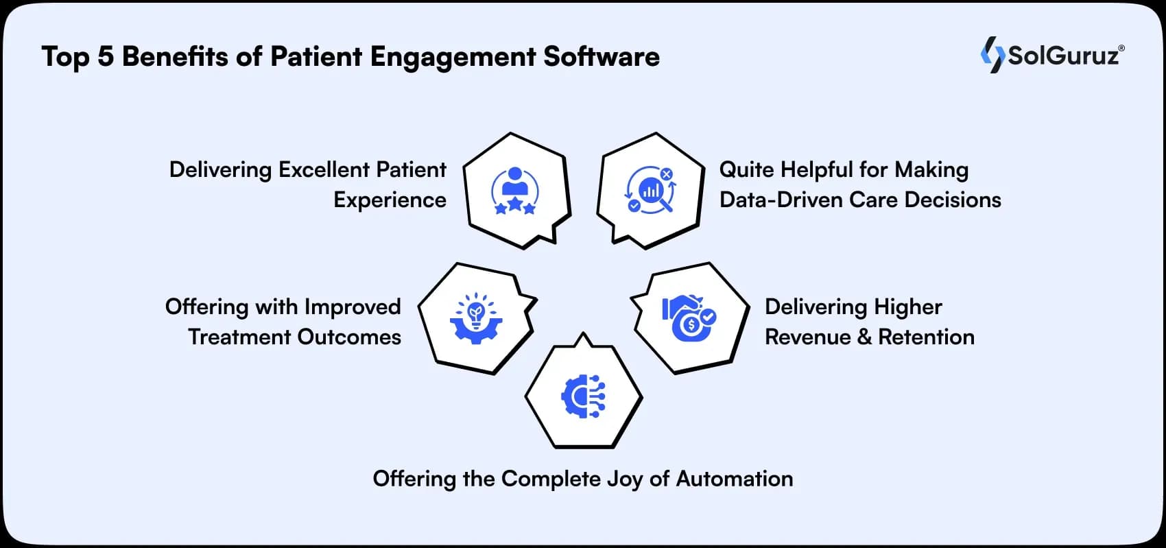 top benefits of patient engagement software