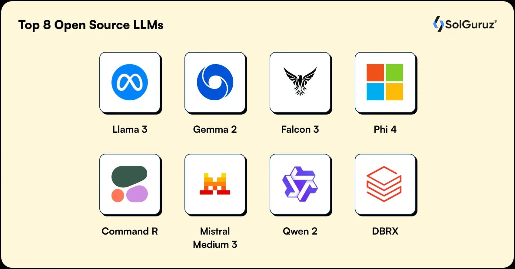 top popular open source llms