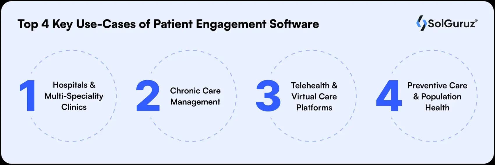 top use cases of patient engagement software