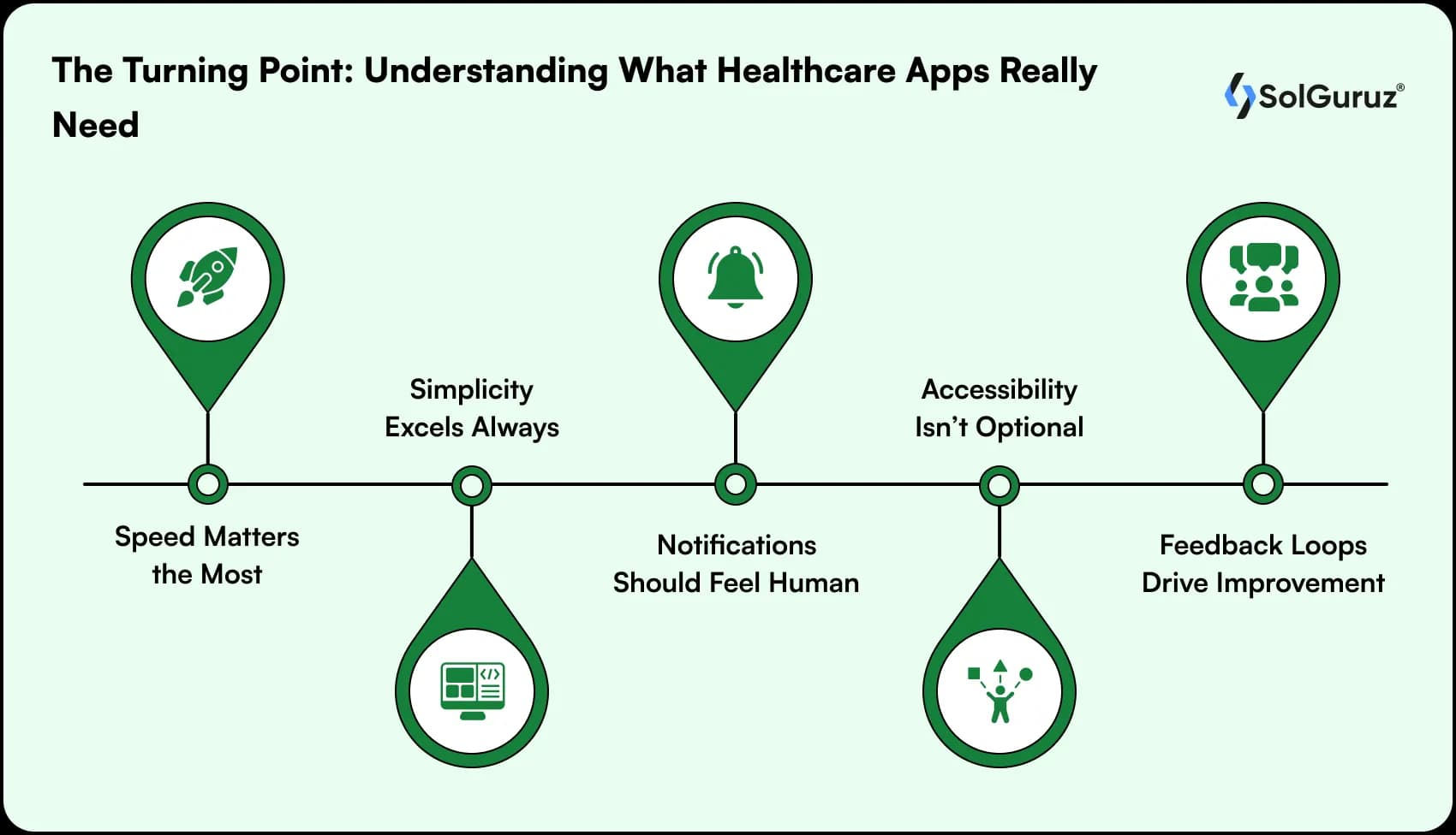 turning point understanding what healthcare apps really need