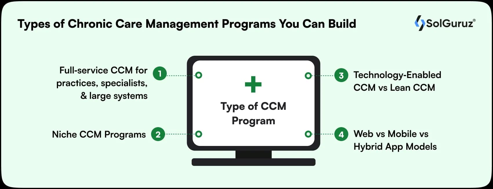 types of chronic care management programs
