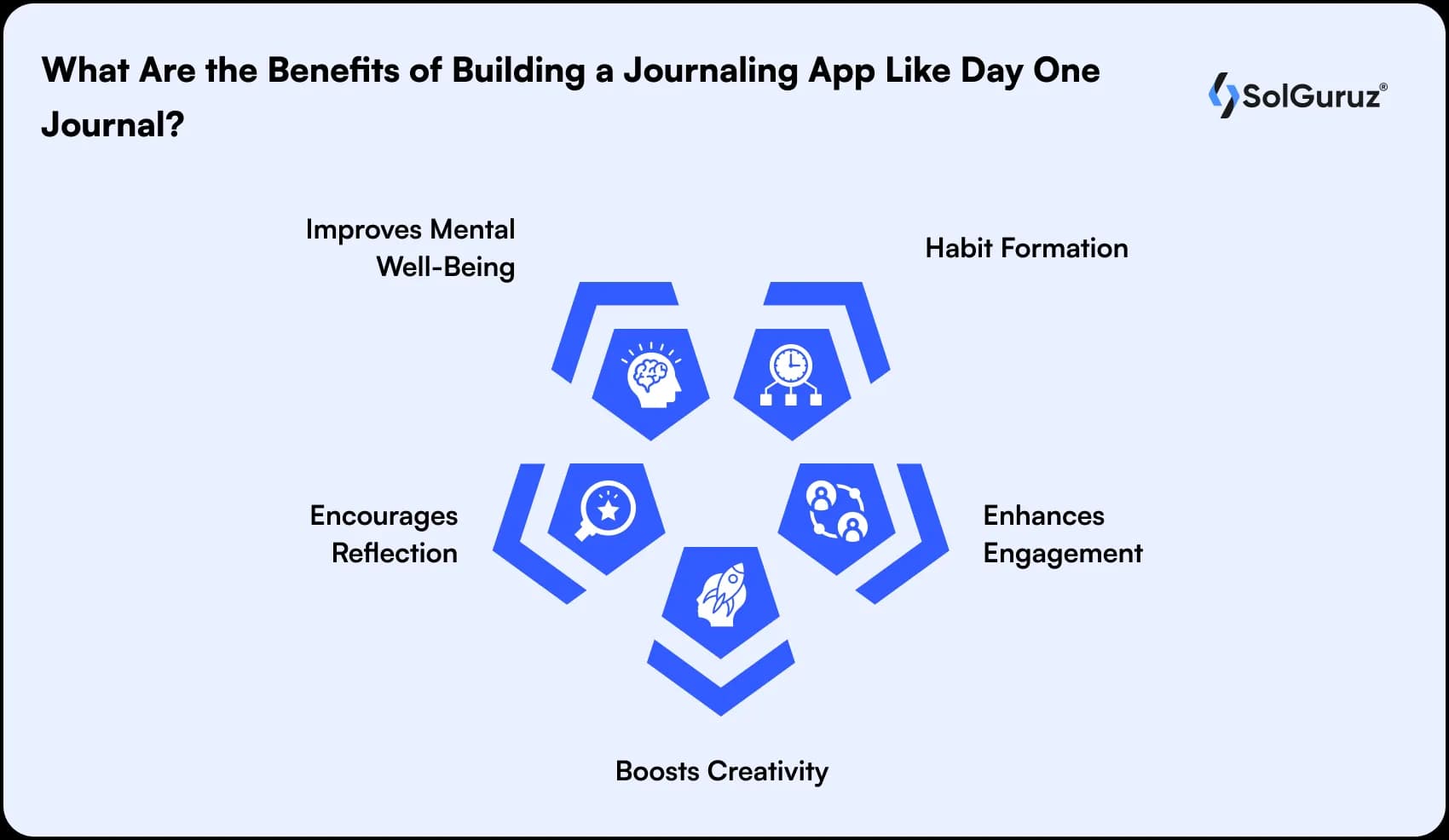 what are the benefits of building a journaling app like day one journal