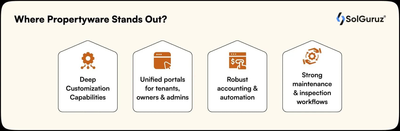 where propertyware stands out