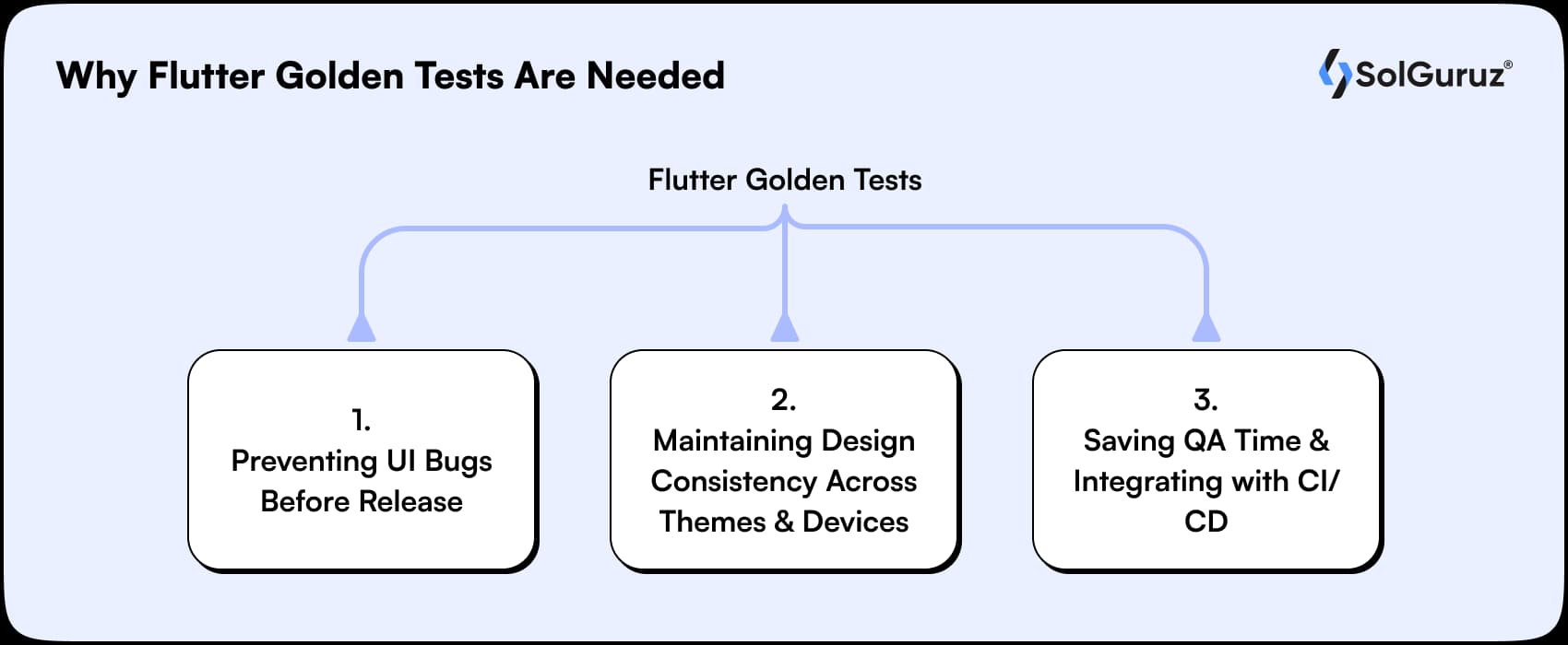 why flutter golden tests are needed