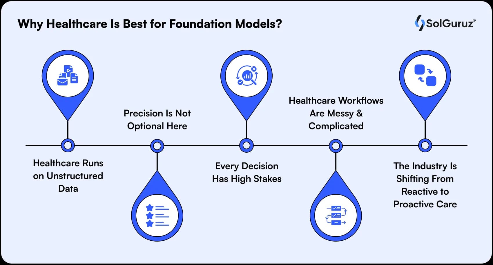 why healthcare is best for foundation models