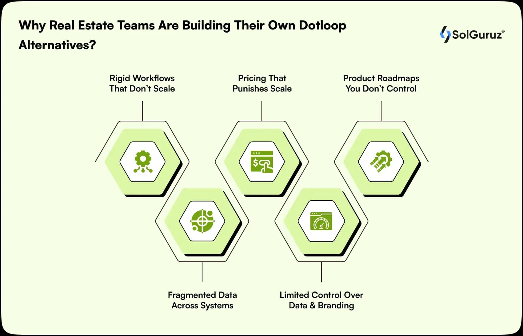 why real estate teams are building their own dotloop alternatives