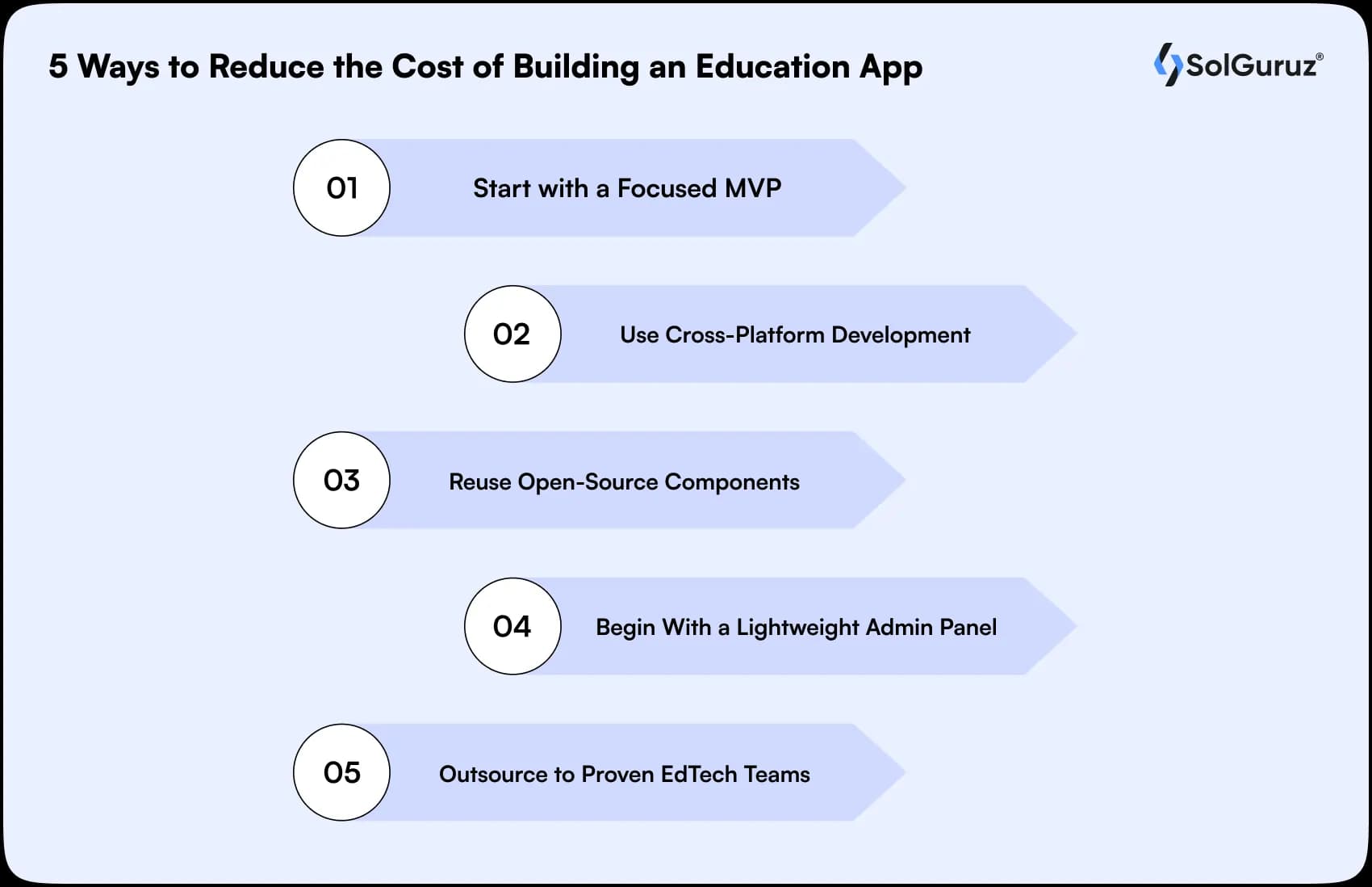 5 ways to reduce the cost of building an education app